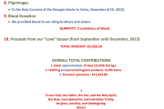 REPORT ON THE ACTIVITIES,   Three-Month Period: OCTOBER – DECEMBER 2015